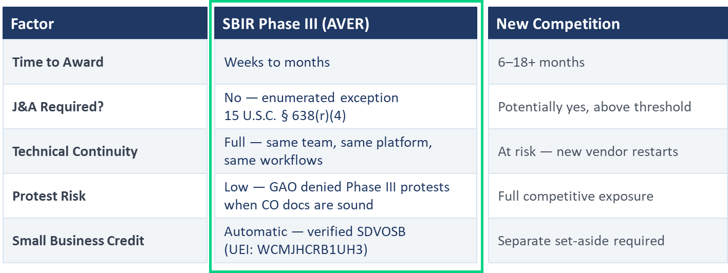 AVER SBIR Phase III image